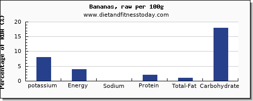 potassium and nutrition facts in a banana per 100g